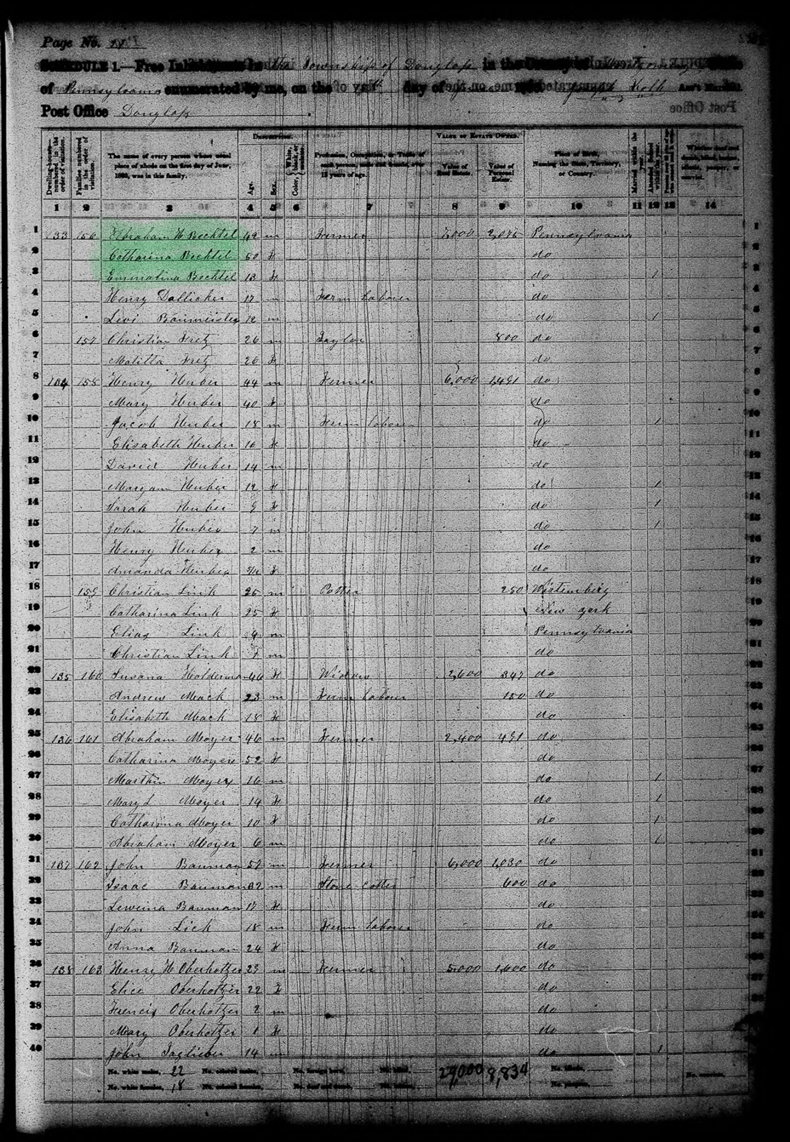 Census Bechtel - 1860 United States Federal Census