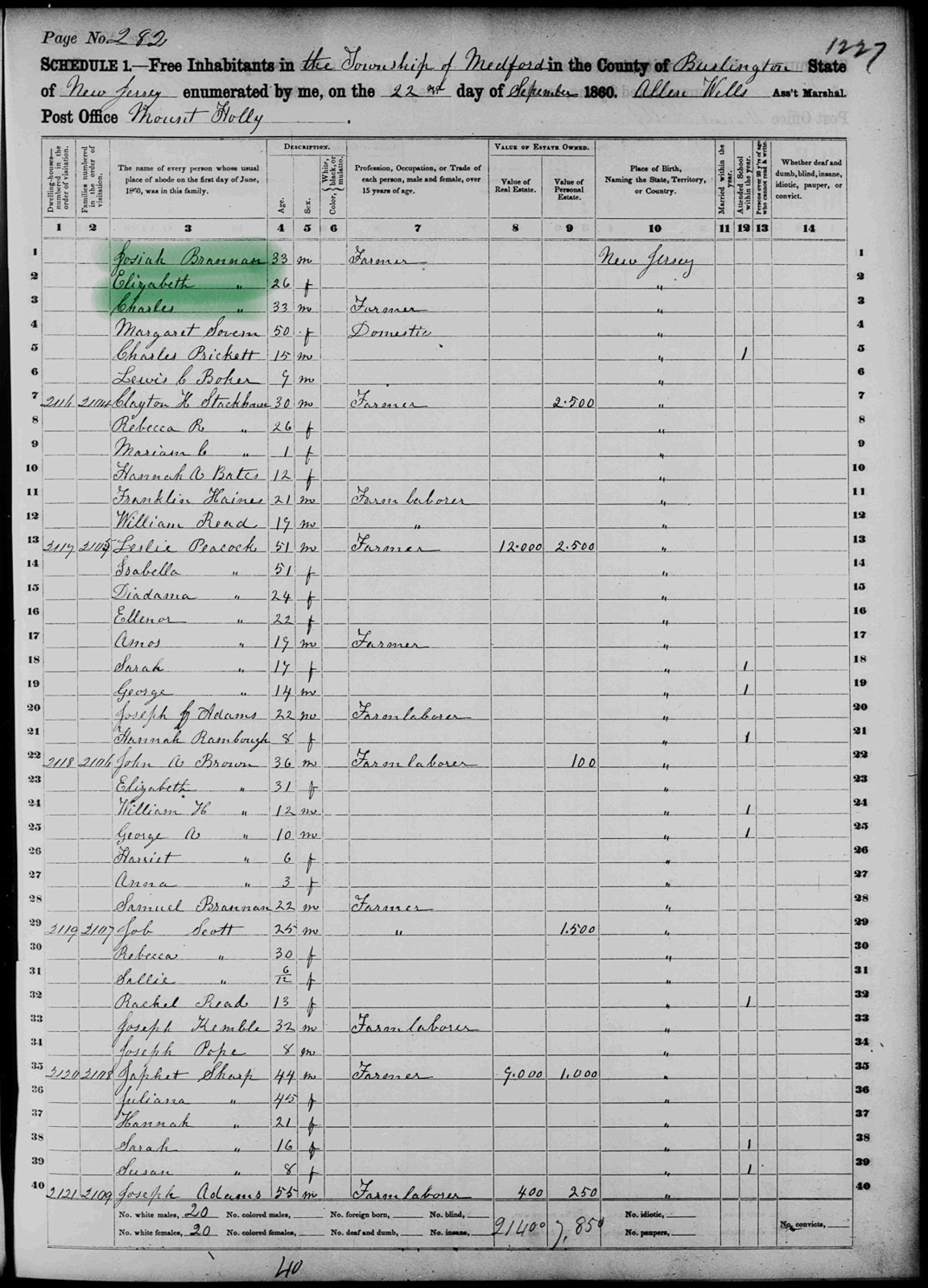 Census Brannan - 1860a United States Federal Census