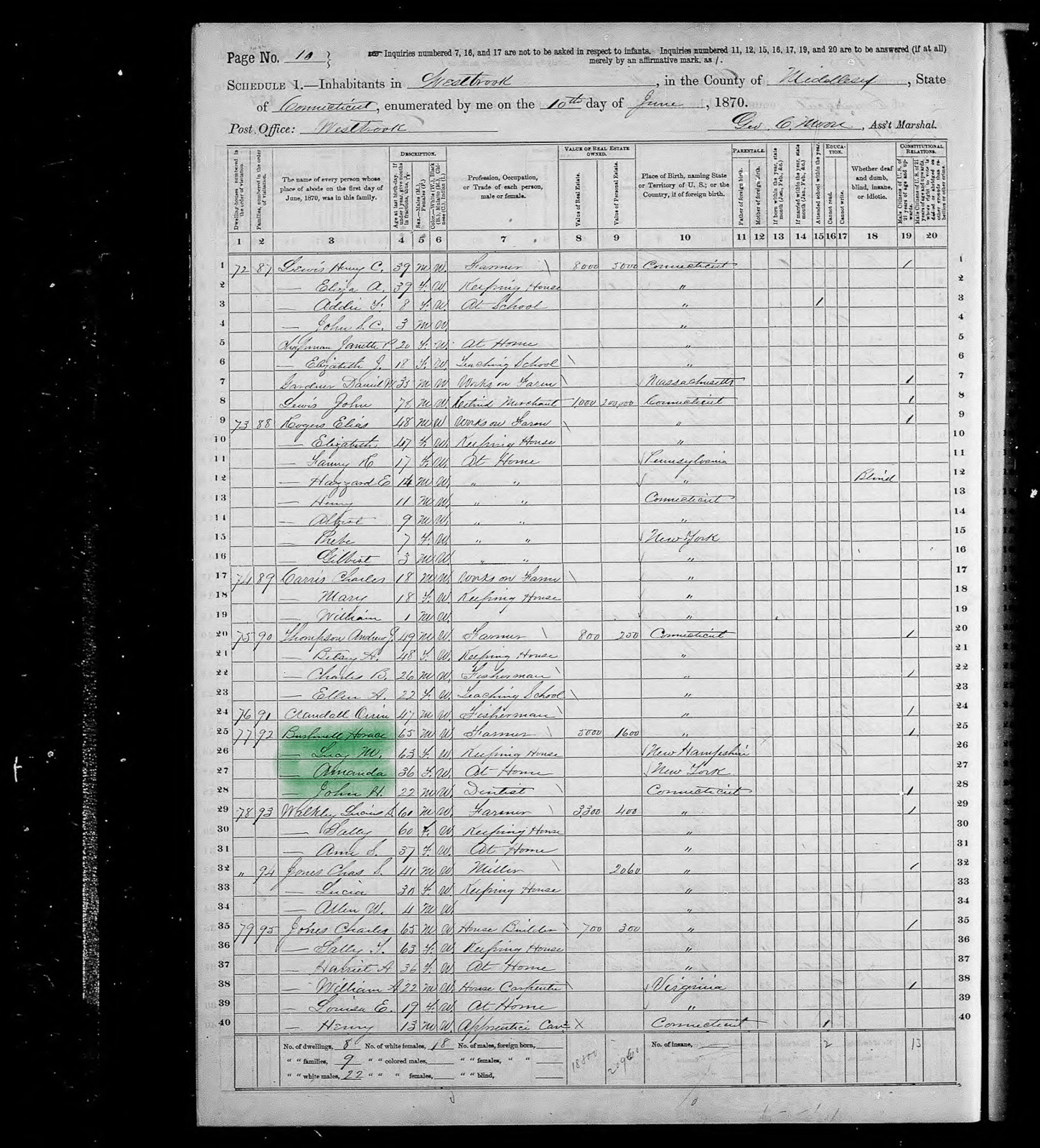 Census Bushnell - 1870b United States Federal Census