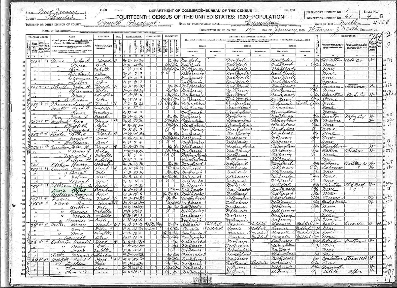 Census Davis - 1920 United States Federal Census