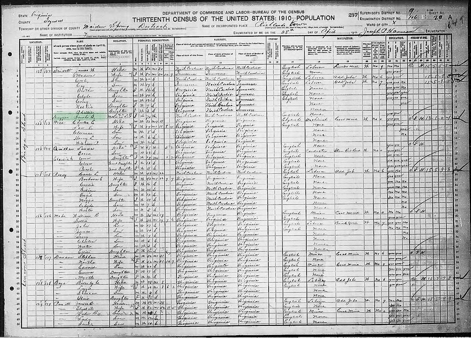 Census Dugger - 1910a United States Federal Census
