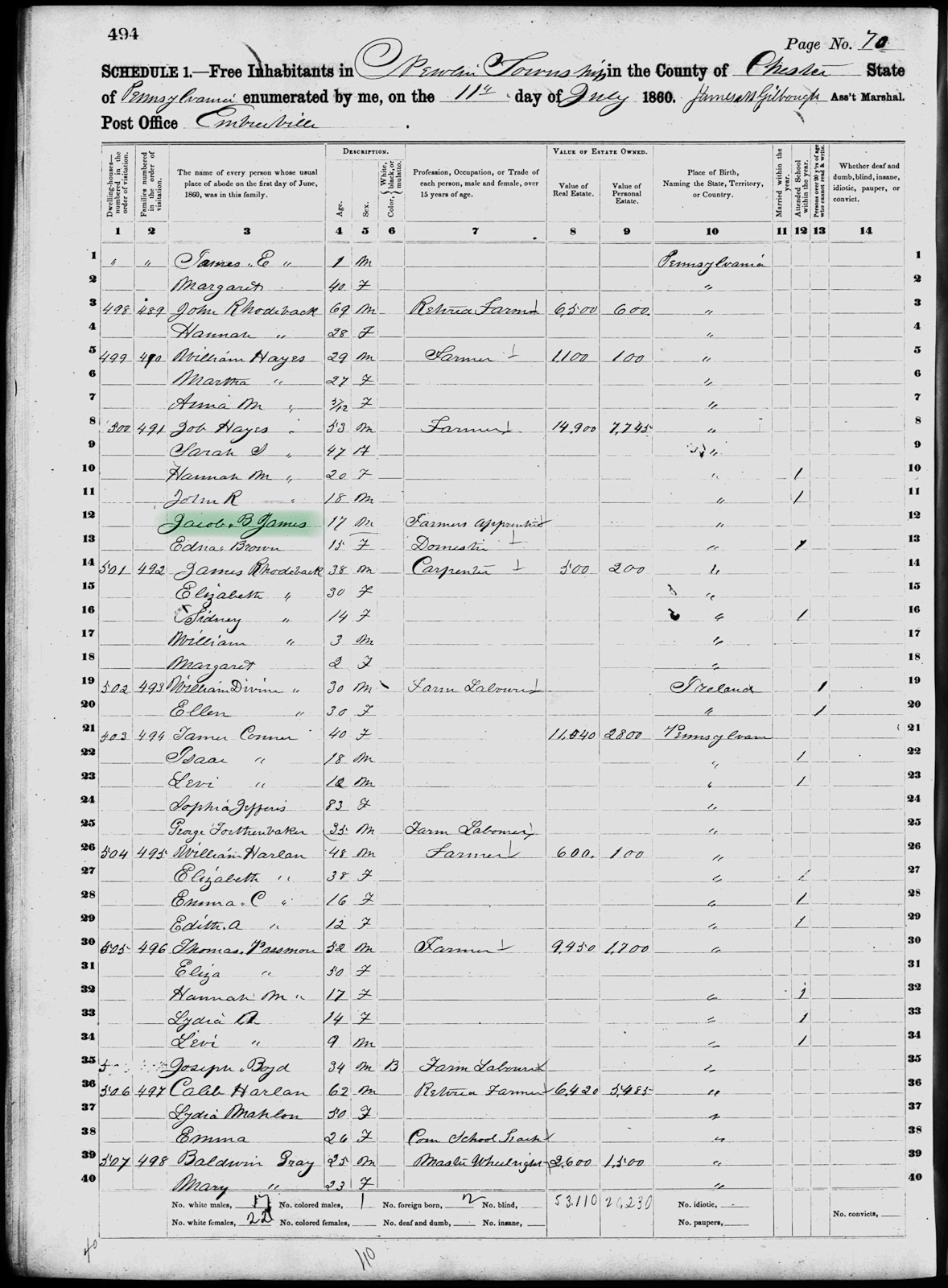 Census James - 1860 United States Federal Census