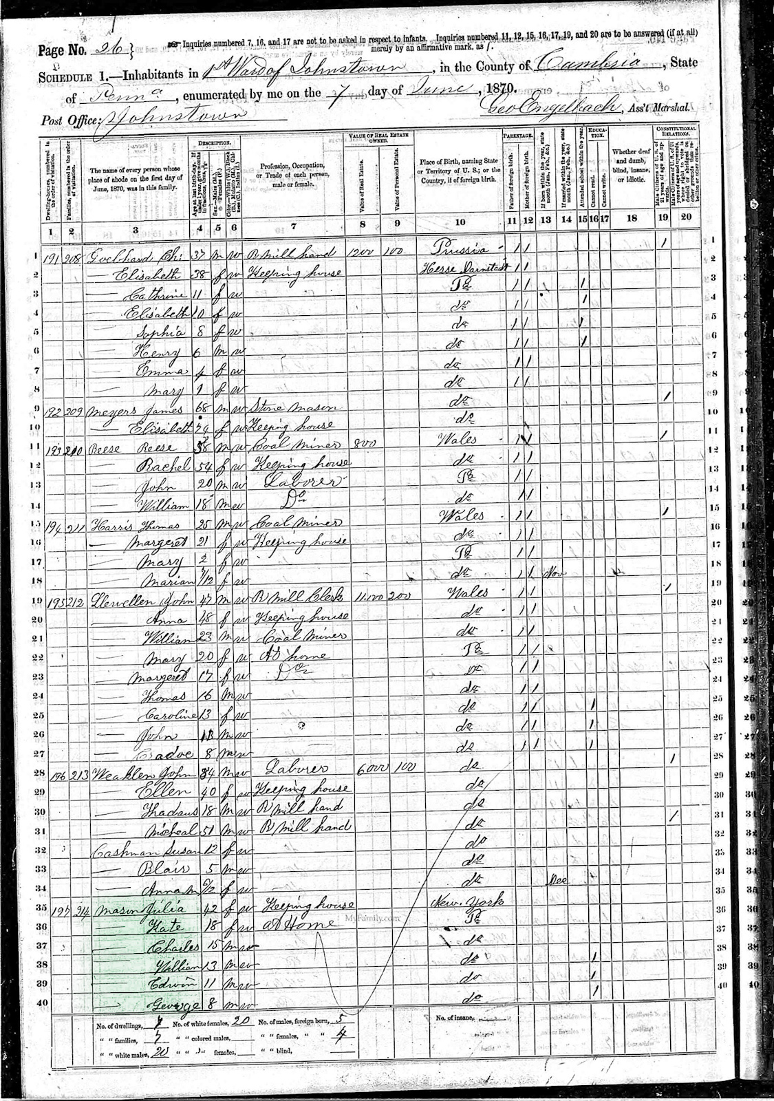 Census Mason - 1870a United States Federal Census