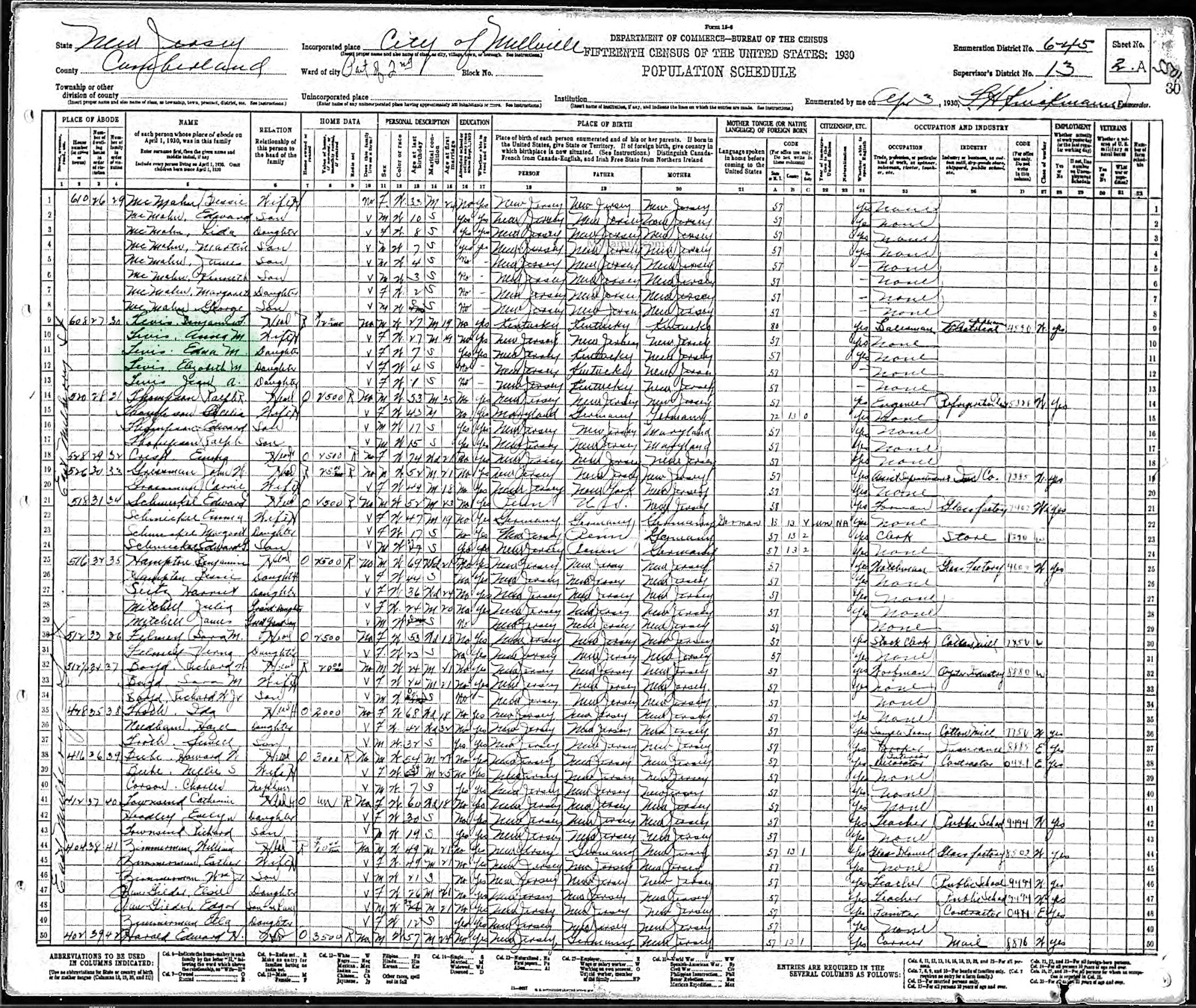 Census Tevis - 1930 United States Federal Census
