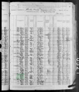 Census Bushnell - 1880a United States Federal Census