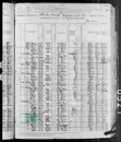 Census Bushnell - 1890a United States Federal Census