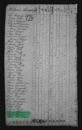 Census Hunsicer - 1810 United States Federal Census